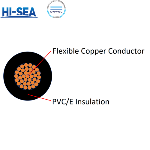 60227 IEC 08(RV-90) Single-core Non-sheathed Cable with Flexible Conductor